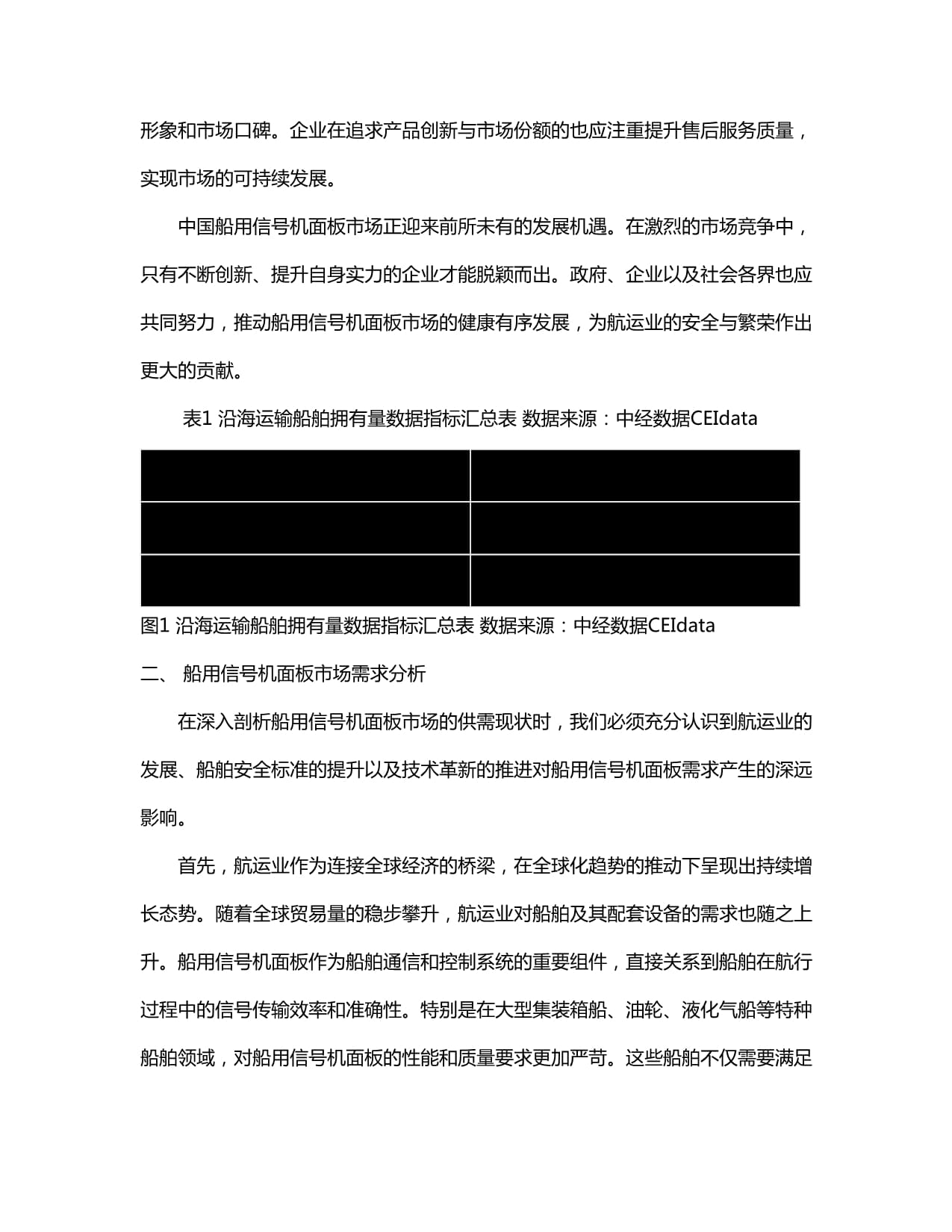 2024-2030年中國(guó)船用信號(hào)機(jī)面板行業(yè)市場(chǎng)現(xiàn)狀供需分析及市場(chǎng)深度研究發(fā)展前景及規(guī)劃戰(zhàn)略投資分析研究報(bào)告