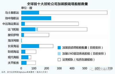 環(huán)保大時(shí)代 限硫令大限在即的“無(wú)措”